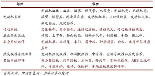汽车铝合金板材_汽车轻量化是汽车工业发展的方向 也是尊龙凯时铝业发展的方向
